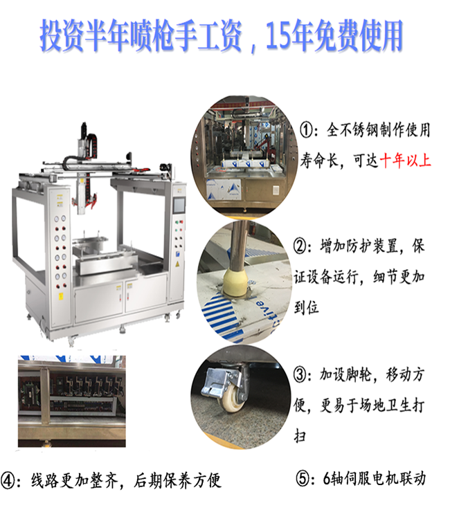 4槍6軸多功能噴漆設備3