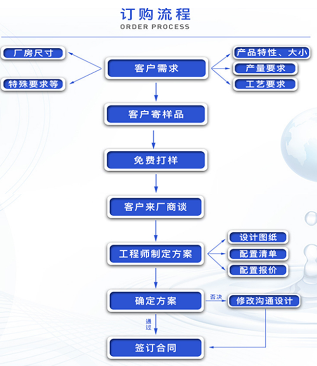 4槍6軸多功能噴漆設備15