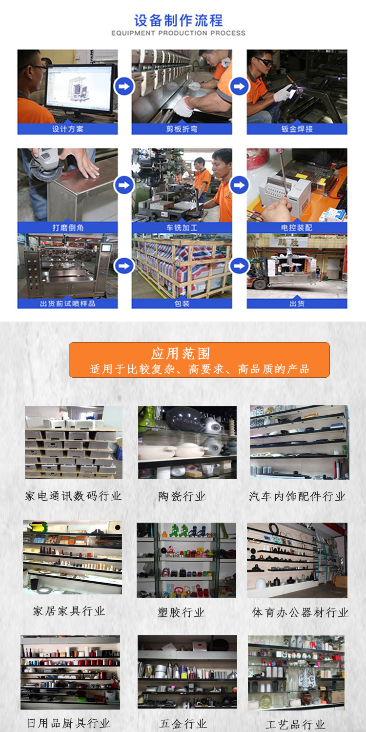汽車配件噴涂設(shè)備
